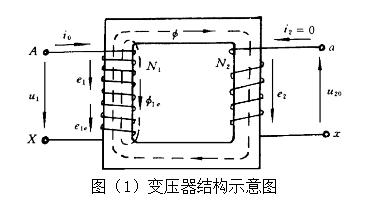 變壓器